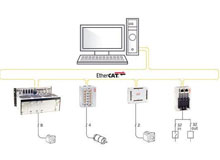 Have You Solved Cable Failures in Your EtherCAT Network?